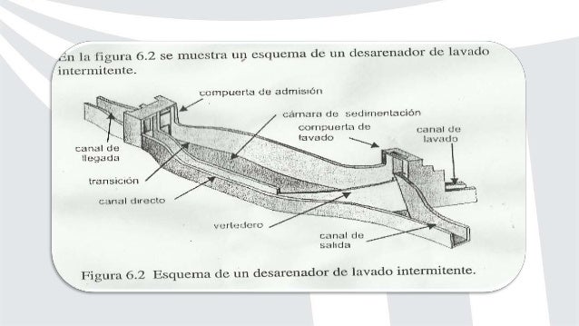 desarenadores